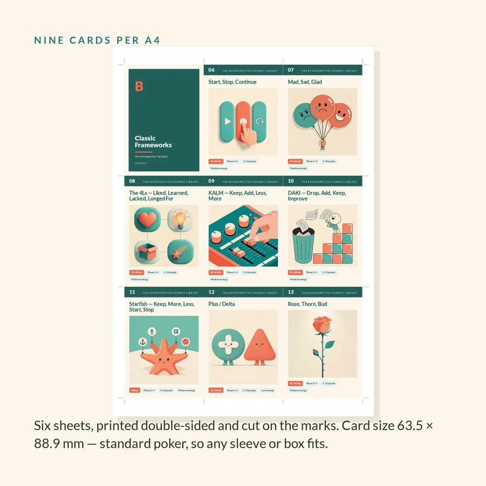 An A4 sheet with nine retrospective cards laid out three by three, with cutting marks