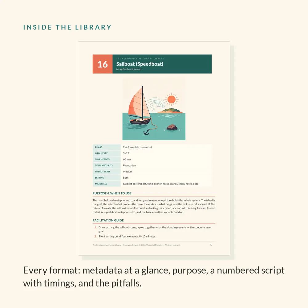 A page from the library: the Sailboat format, with its metadata table, purpose and numbered facilitation guide